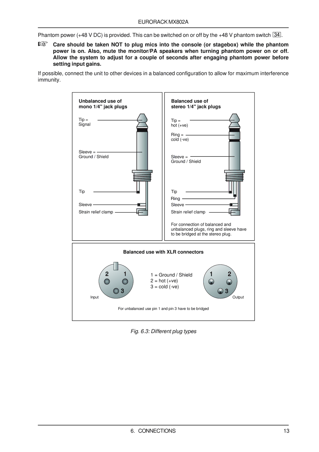 Behringer MX802A user manual Different plug types 