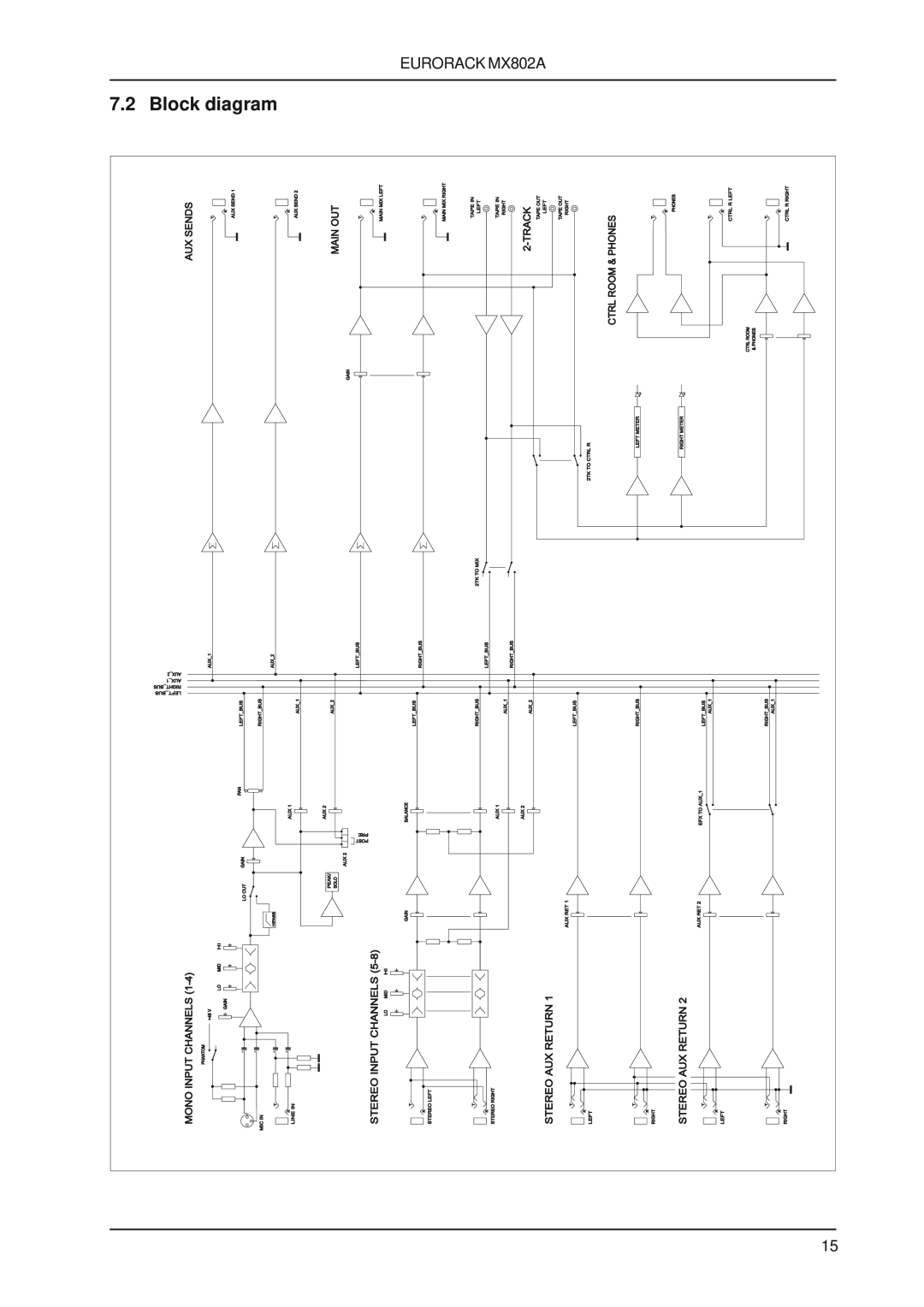 Behringer user manual Block diagram, EURORACK MX802A 
