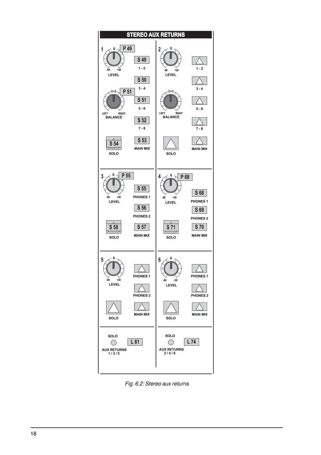 Behringer MX9000 user manual Stereo aux returns 