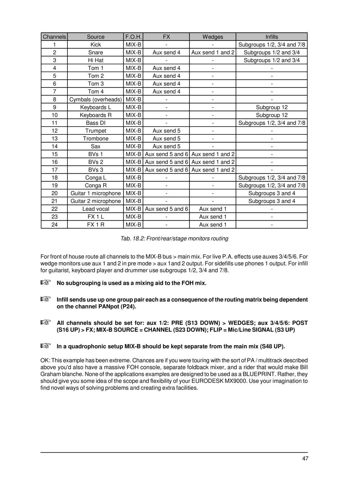 Behringer MX9000 user manual Tab .2 Front/rear/stage monitors routing 