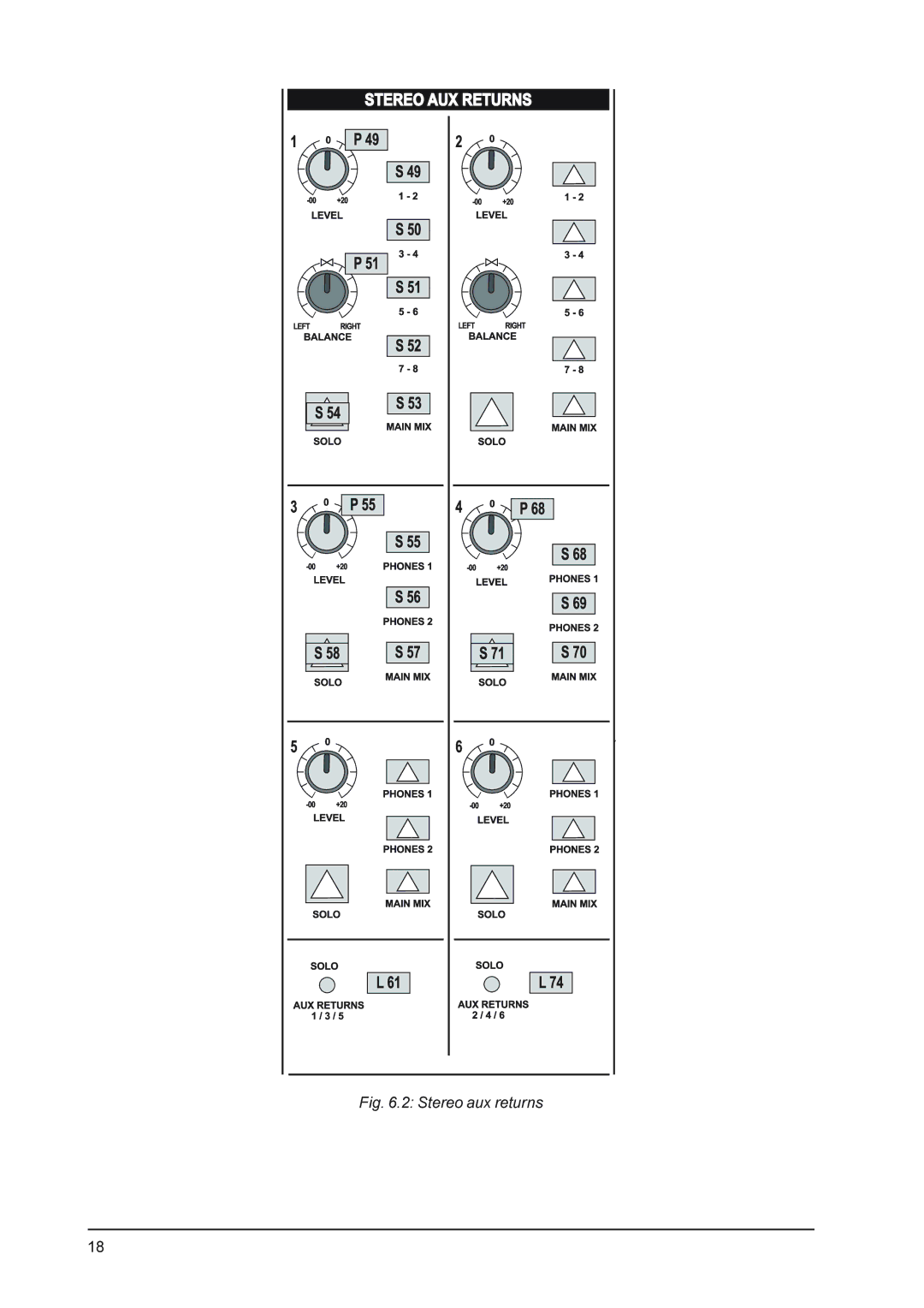 Behringer MX9000 user manual Stereo aux returns 