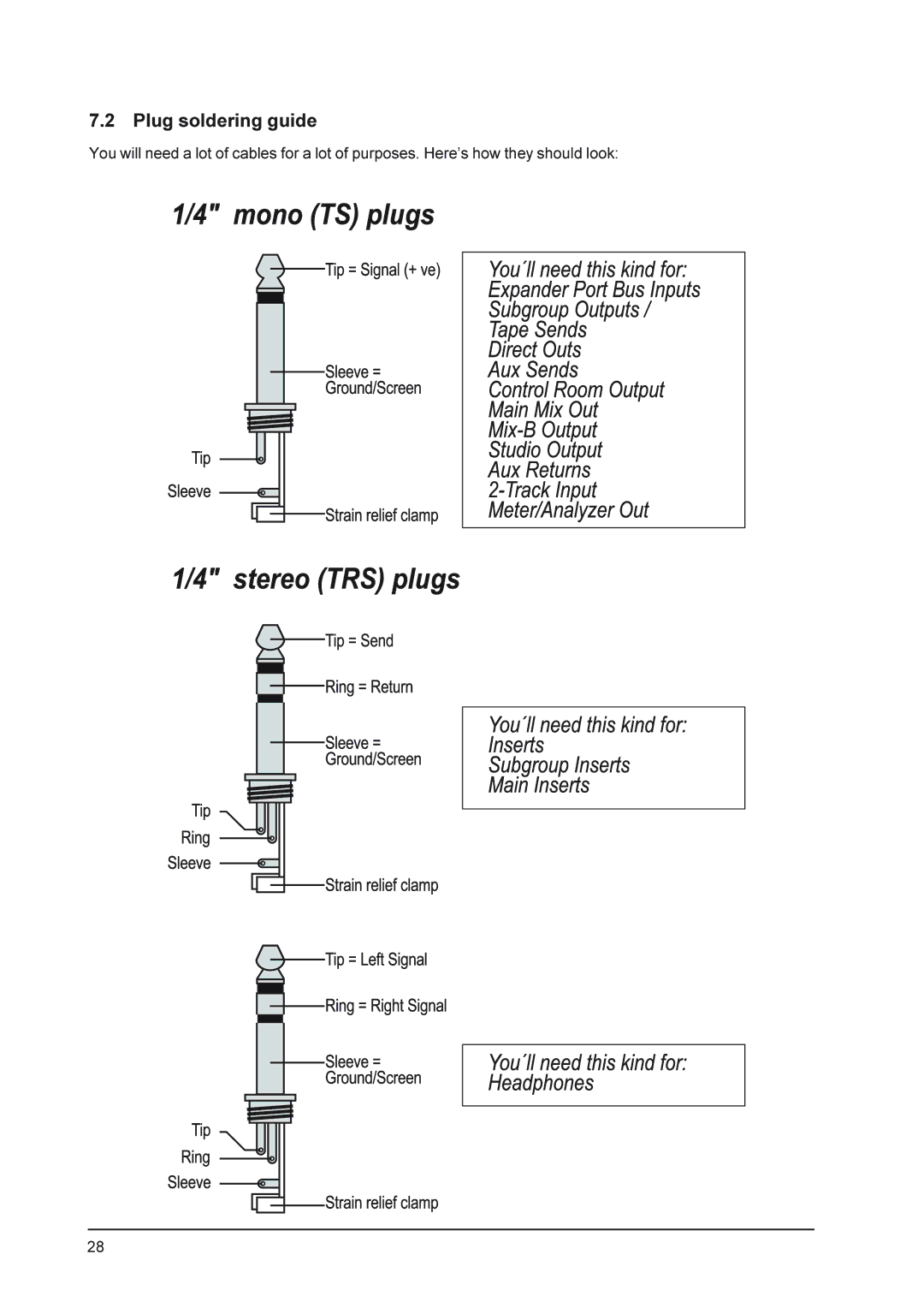 Behringer MX9000 user manual Plug soldering guide 