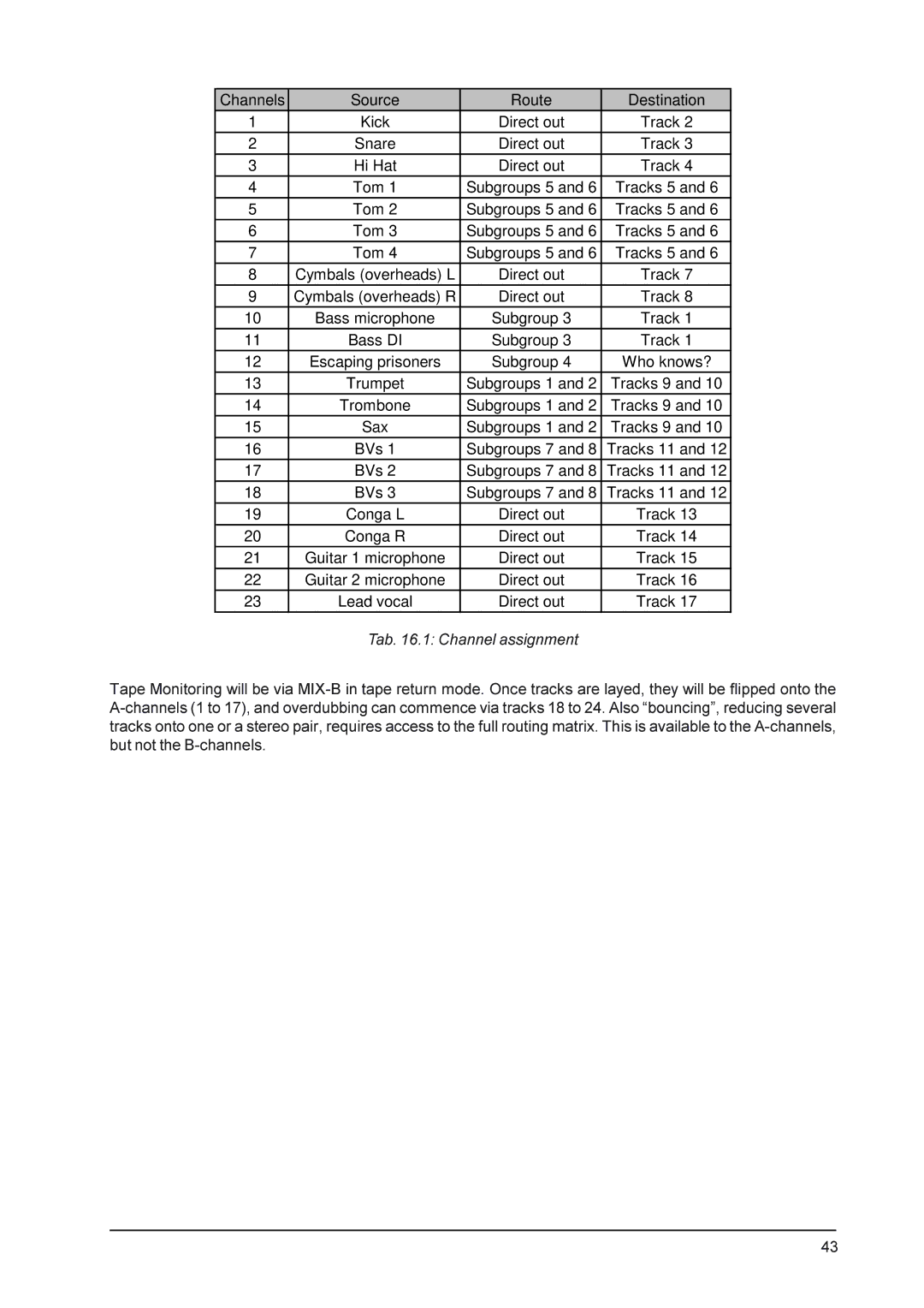 Behringer MX9000 user manual Tab .1 Channel assignment 