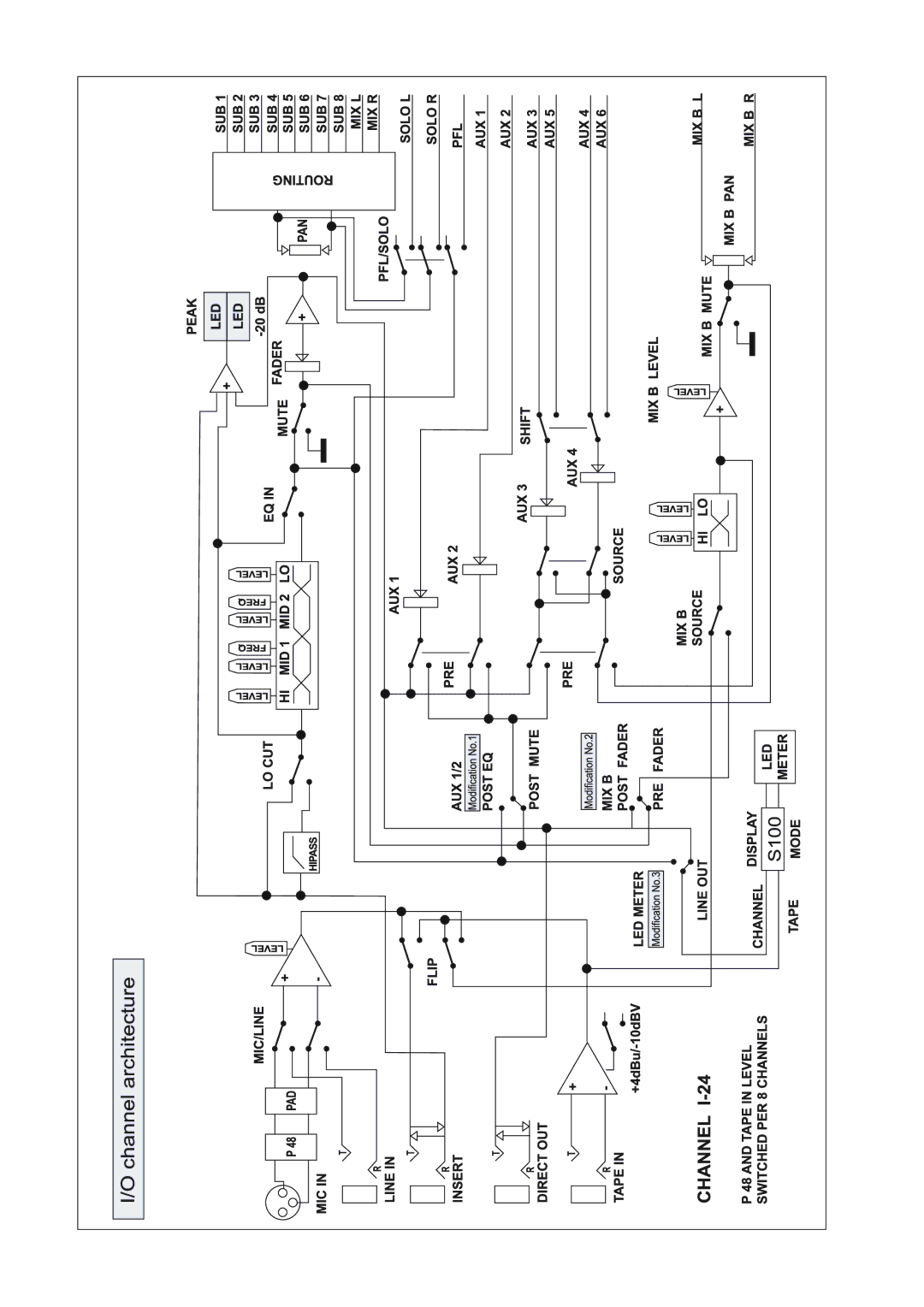 Behringer MX9000 user manual 