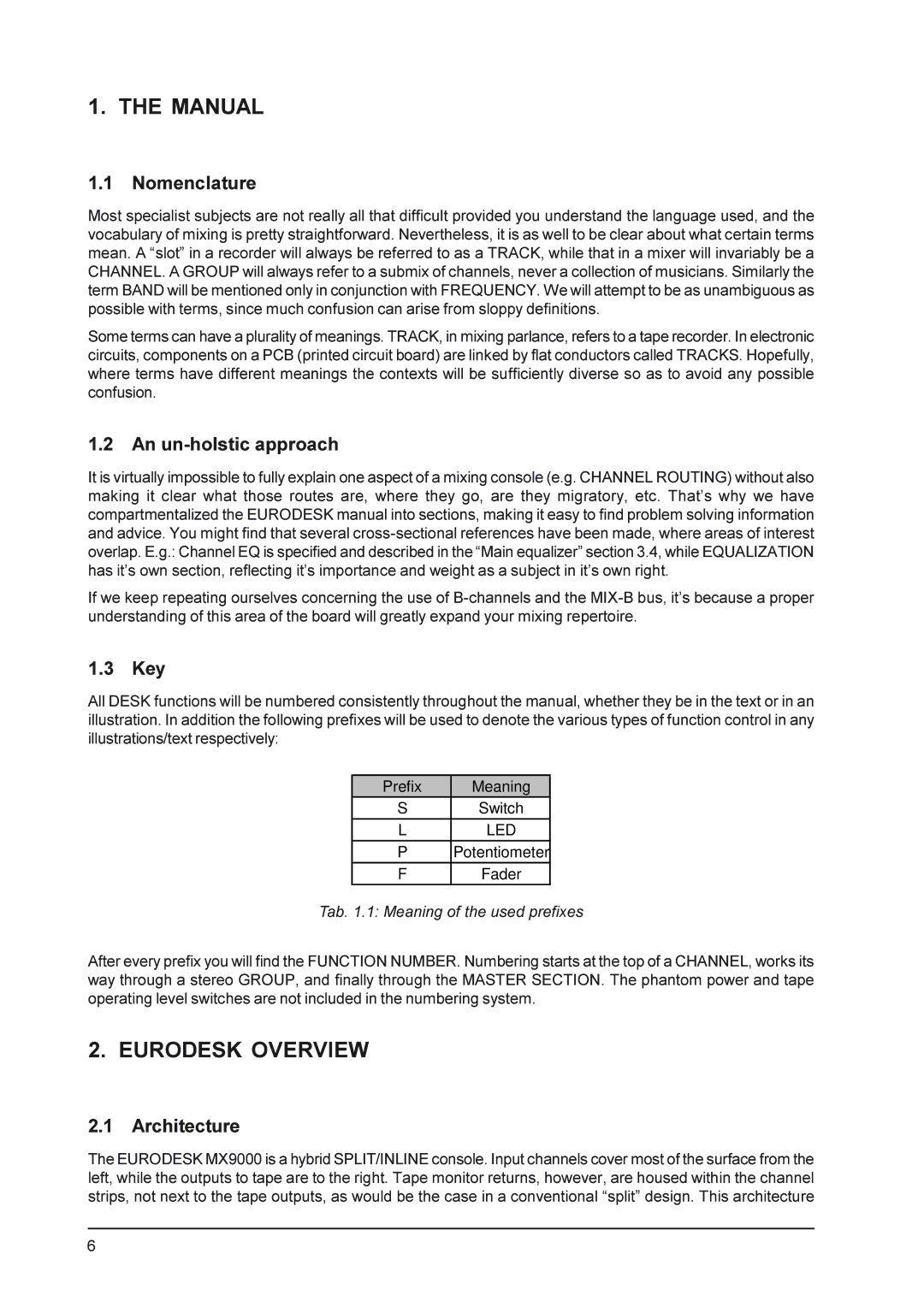 Behringer MX9000 user manual Manual, Eurodesk Overview 