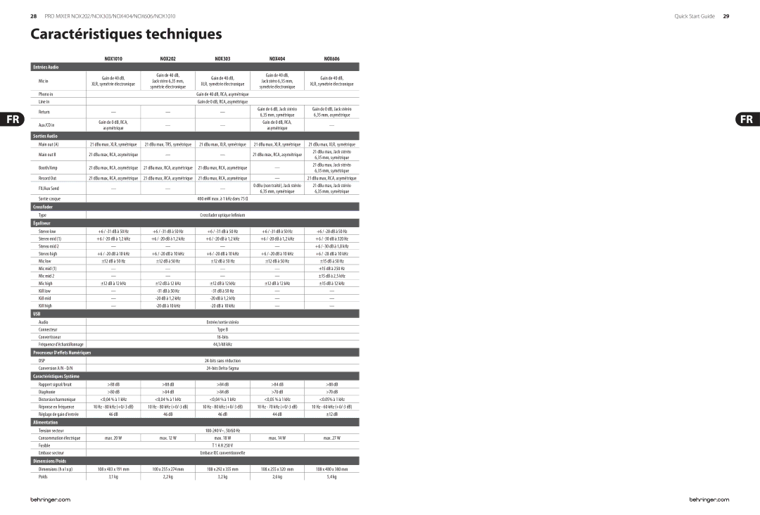 Behringer NOX404, NOX303, NOX1010, NOX202, NOX606 manual Caractéristiques techniques 