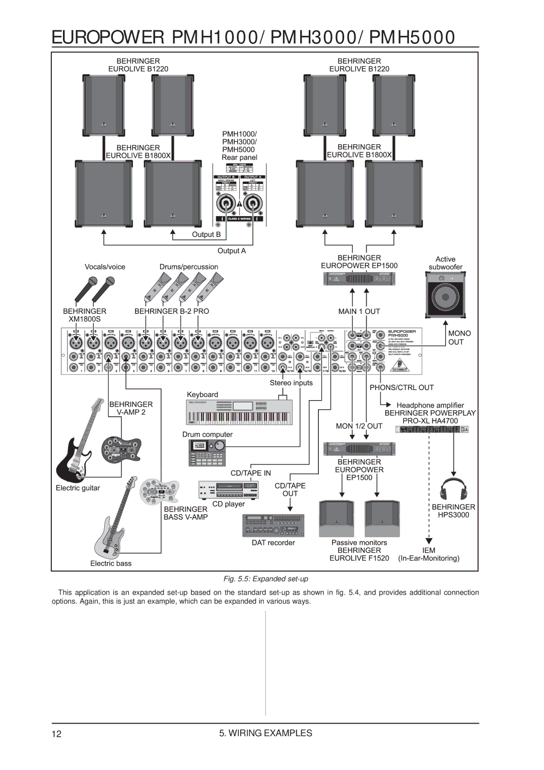 Behringer PMH1000, PMH5000, PMH3000 user manual Expanded set-up 