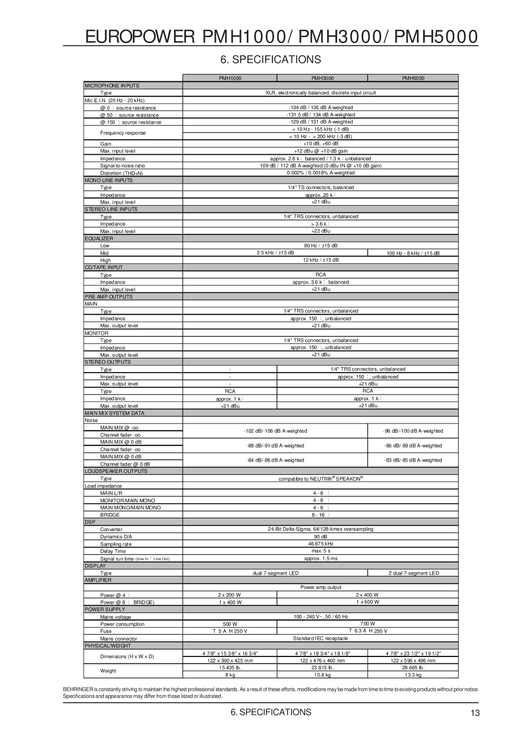 Behringer PMH5000, PMH1000, PMH3000 user manual Specifications, Microphone Inputs 