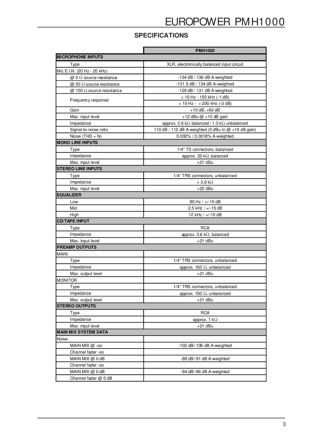 Behringer PMH1000 Microphone Inputs, Mono Line Inputs, Stereo Line Inputs, Equalizer, CD/TAPE Input, Preamp Outputs 