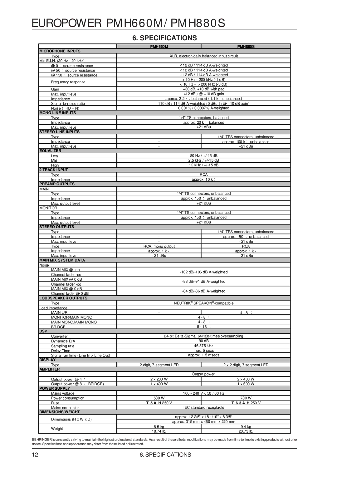 Behringer PMH660M/PMH880S user manual Specifications, PMH660M PMH880S Microphone Inputs 