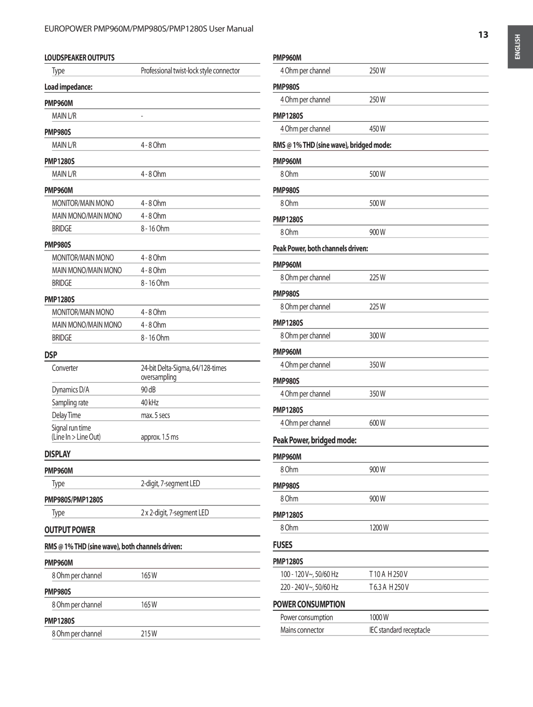 Behringer PMP1280S, PMP980S user manual Display 