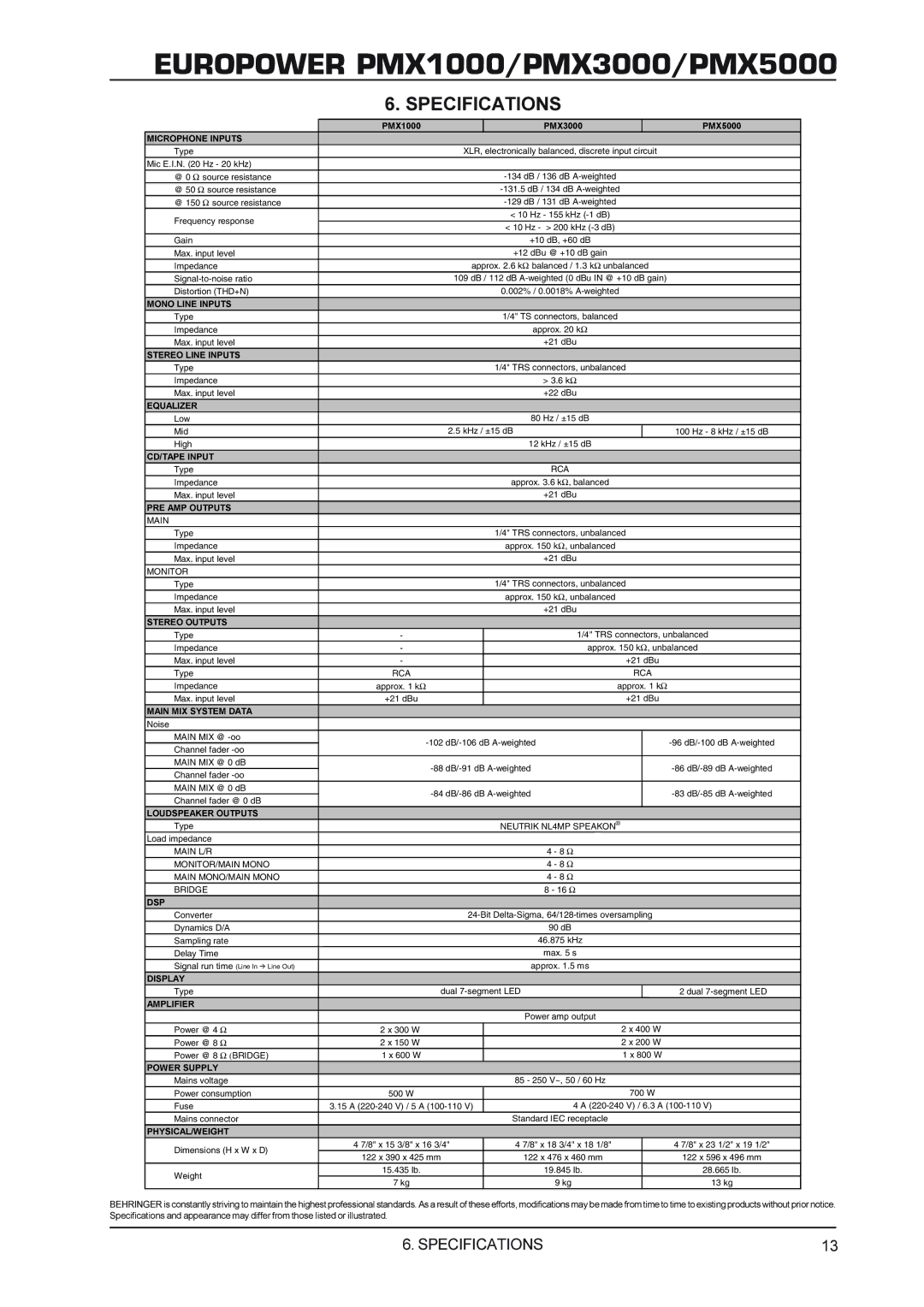 Behringer manual Europower PMX1000/PMX3000/PMX5000, Specifications 