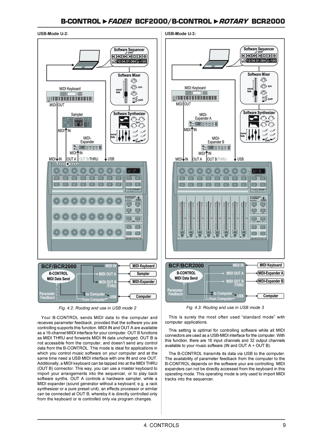 Behringer FADERB CF2000B, ROTARY BCR2000 manual USB-Mode U-2, USB-Mode U-3 