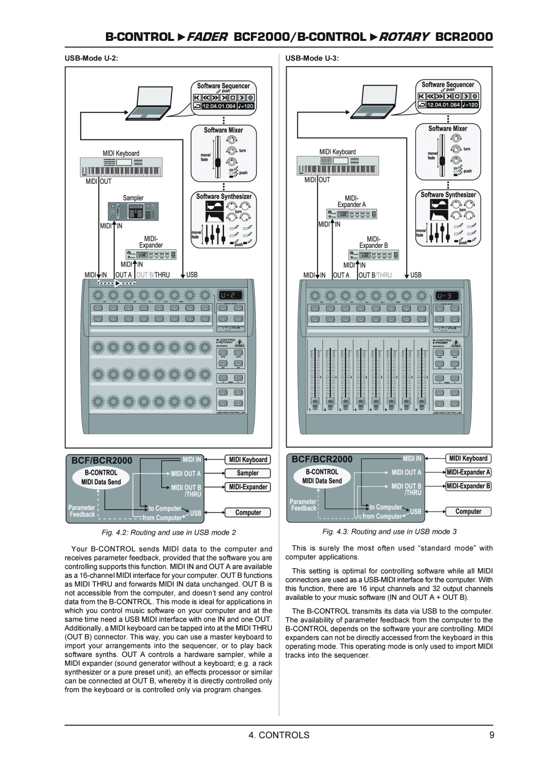 Behringer FADERB CF2000B manual B-CONTROL FADER BCF2000/B-CONTROL ROTARY BCR2000, Controls, USB-Mode U-2, USB-Mode U-3 