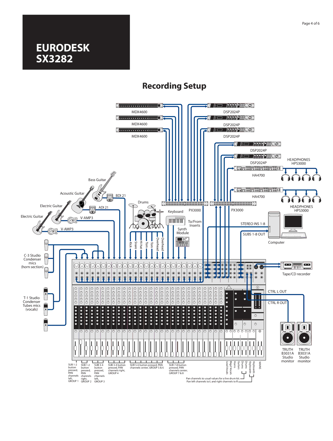 Behringer SX3282 manual Recording Setup, Stereo INS, Subs 1-8 OUT, Ctrl L OUT, Ctrl R OUT 