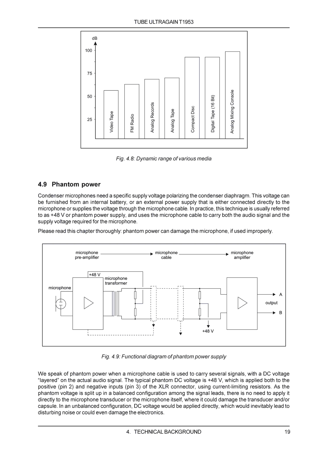 Behringer T1953 manual Phantom power, Dynamic range of various media 