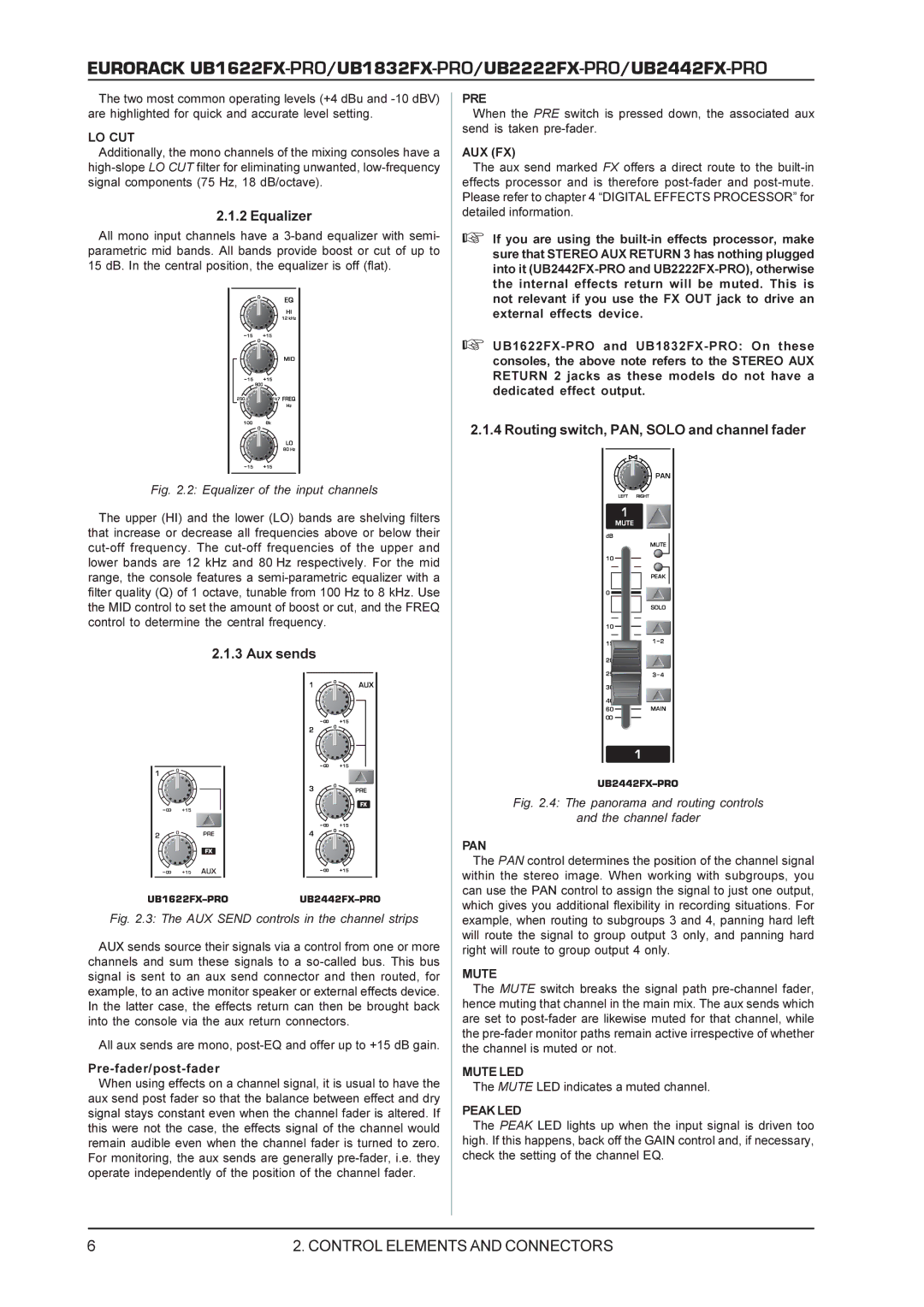 Behringer UB1622FX-PRO, UB2442FX-PRO, UB2222FX-PRO, UB1832FX-PRO manual Lo Cut, Pre, Aux Fx, Pan, Mute LED, Peak LED 