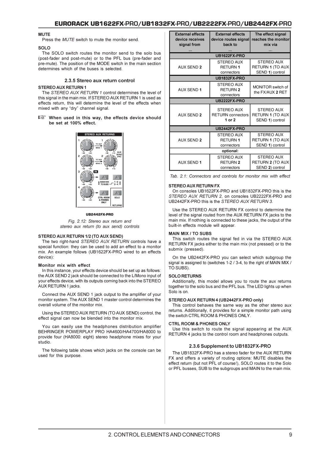 Behringer UB2222FX-PRO manual Mute Solo, Stereo AUX Return 1/2 to AUX Send Main MIX / to Subs, To Subs, Solo Returns 