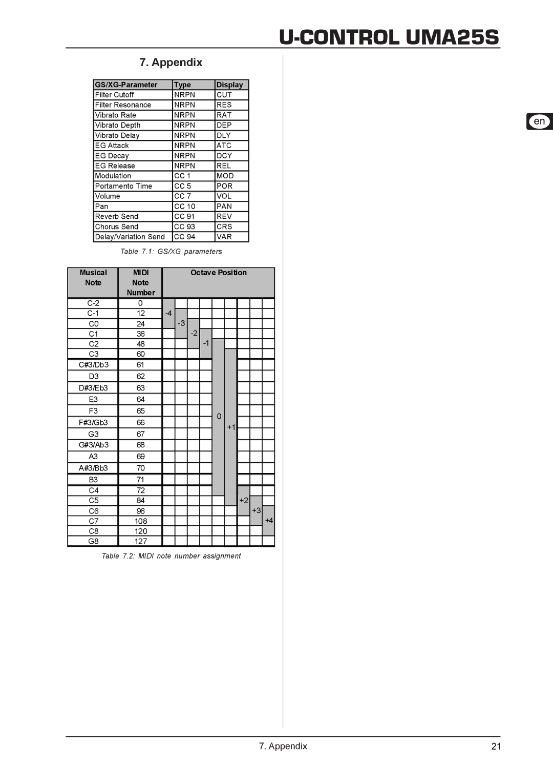 Behringer UMA25S user manual Appendix, GS/XG-Parameter Type Display, Musical, Octave Position 