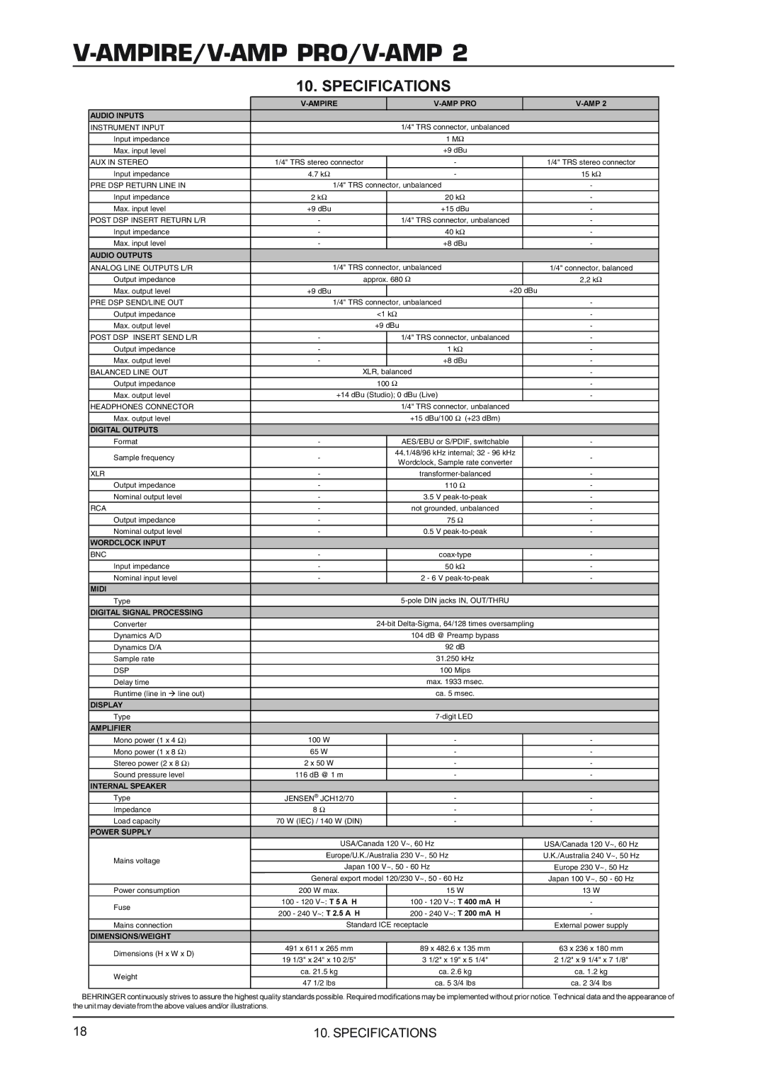 Behringer V-AMPIRE, V-AMP PRO, V-AMP 2 manual Specifications 