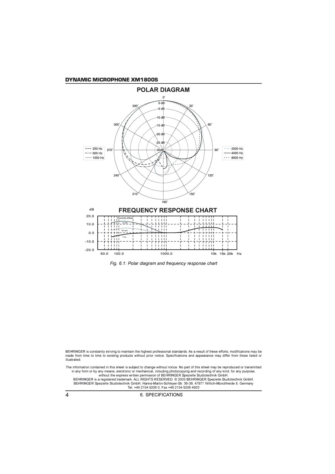 Behringer XM1800S manual Polar Diagram Frequency Response Chart 