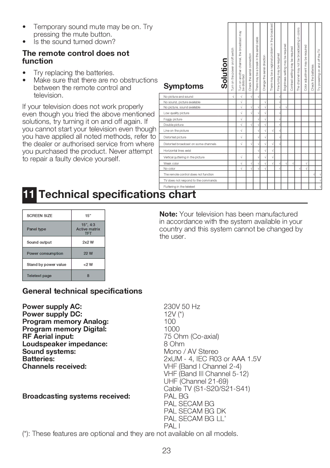 Beko 15LB250MID operating instructions Technical specifications chart, Remote control does not function, Symptoms, Solution 