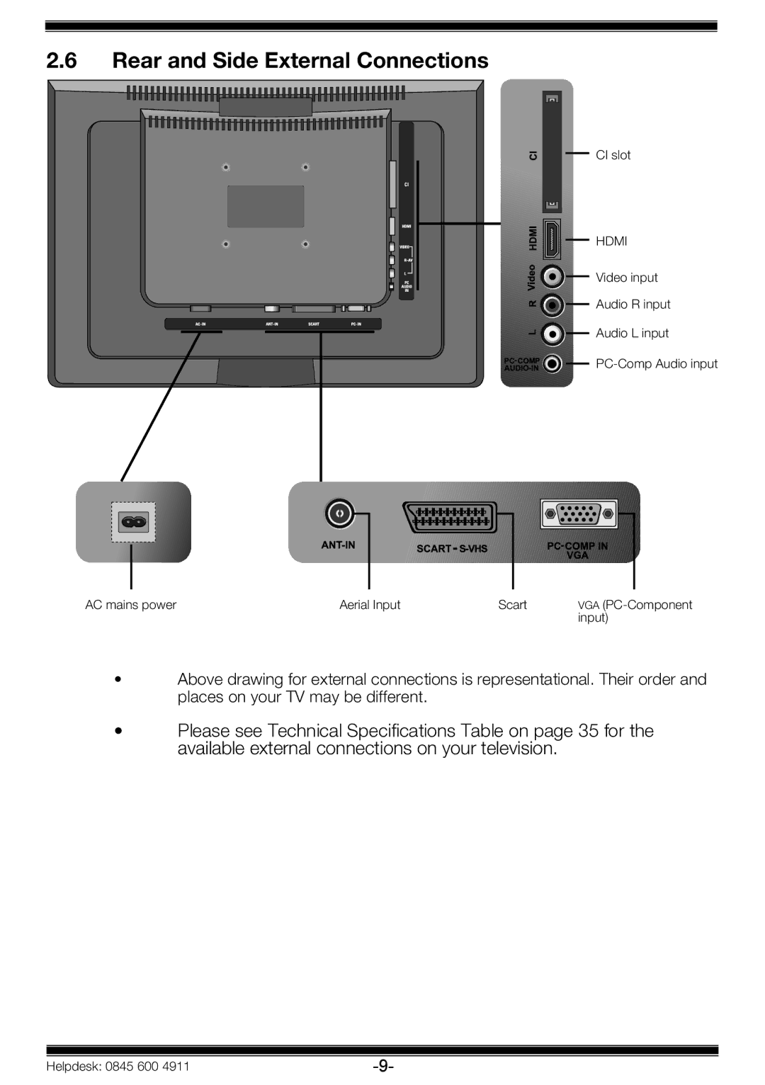 Beko 19WLP530HID operating instructions Rear and Side External Connections, Hdmi 