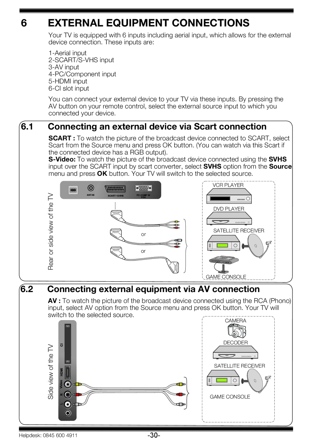 Beko 19WLP530HID operating instructions External Equipment Connections, Connecting an external device via Scart connection 