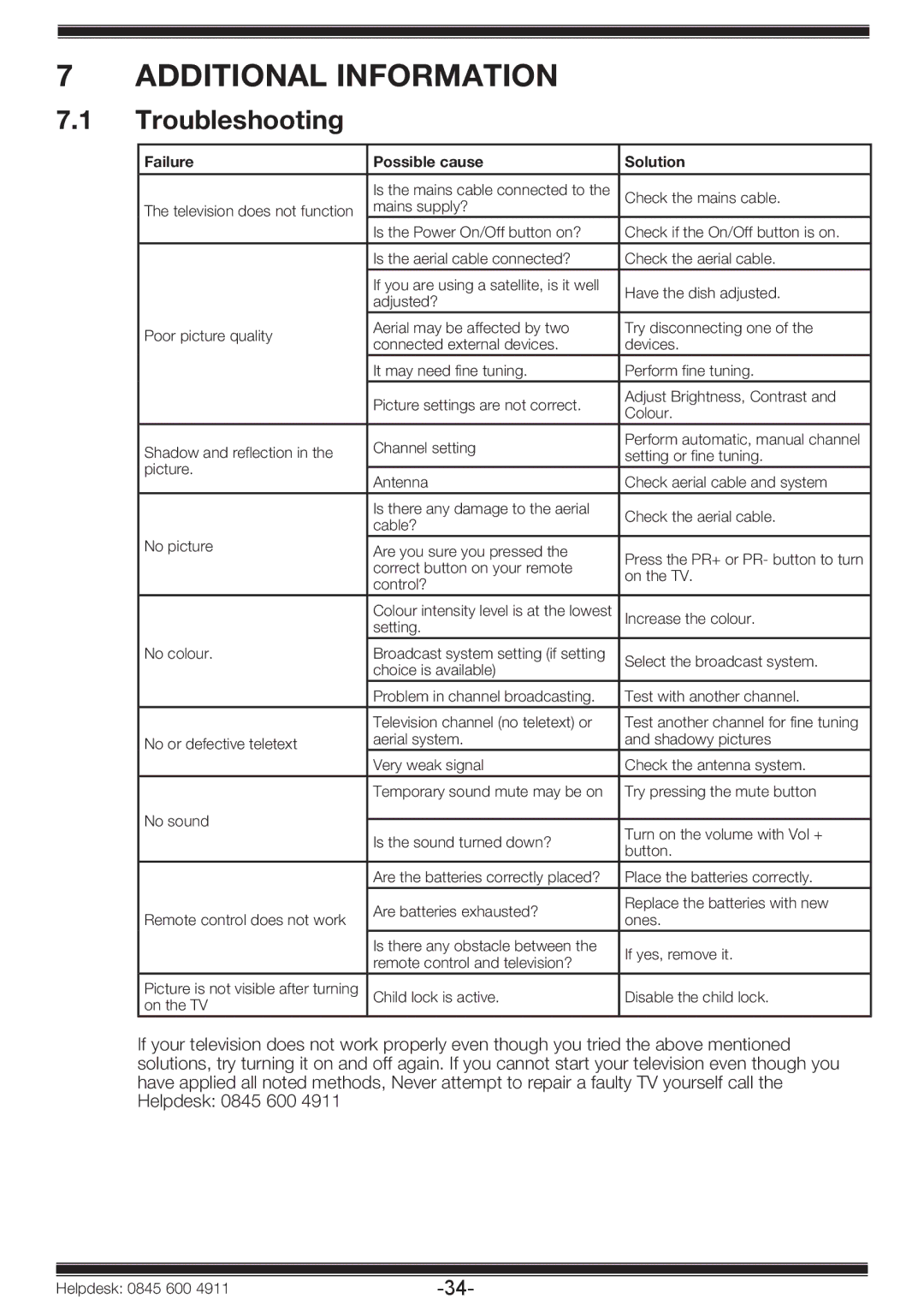 Beko 19WLP530HID operating instructions Additional Information, Troubleshooting 