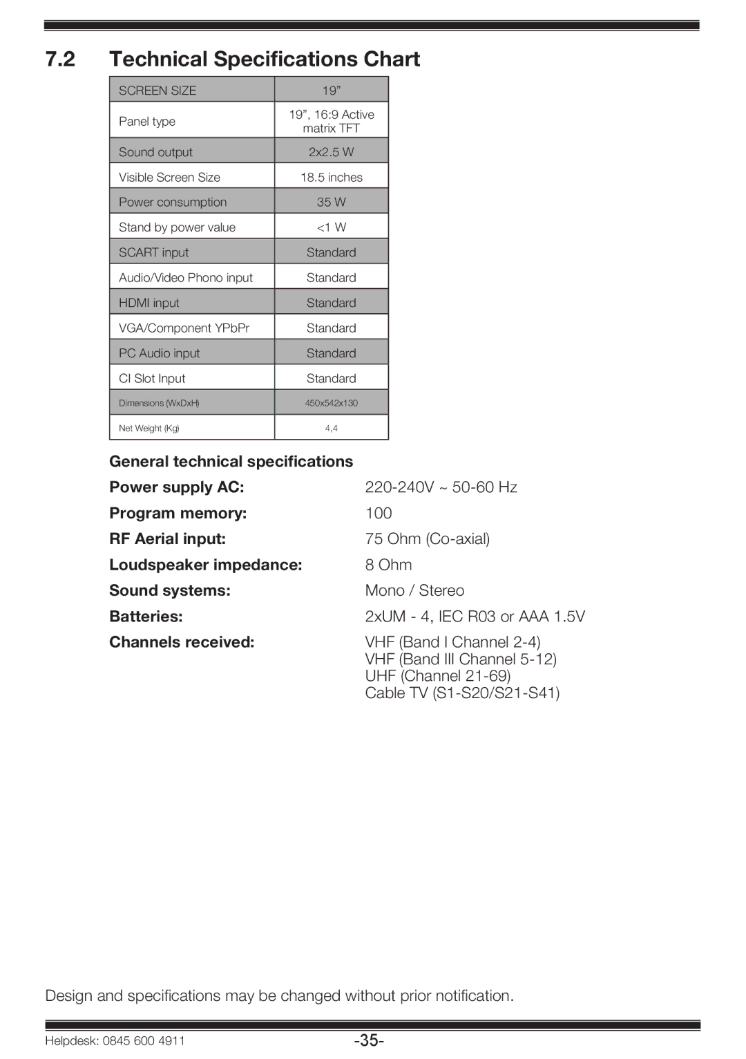 Beko 19WLP530HID operating instructions Technical Specifications Chart 