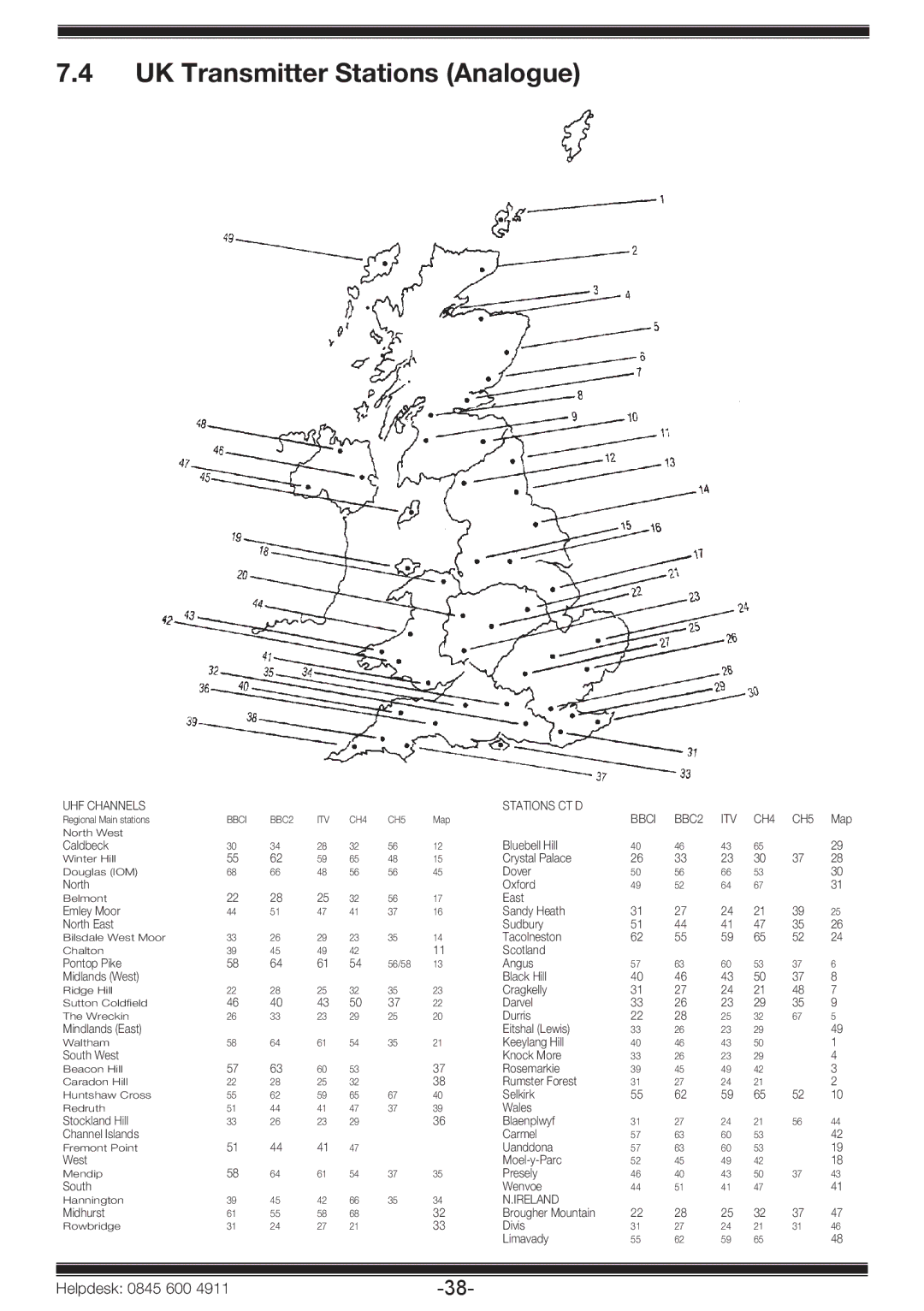 Beko 19WLP530HID operating instructions UK Transmitter Stations Analogue, UHF Channels Stations CT D Bbci BBC2 ITV CH4 CH5 