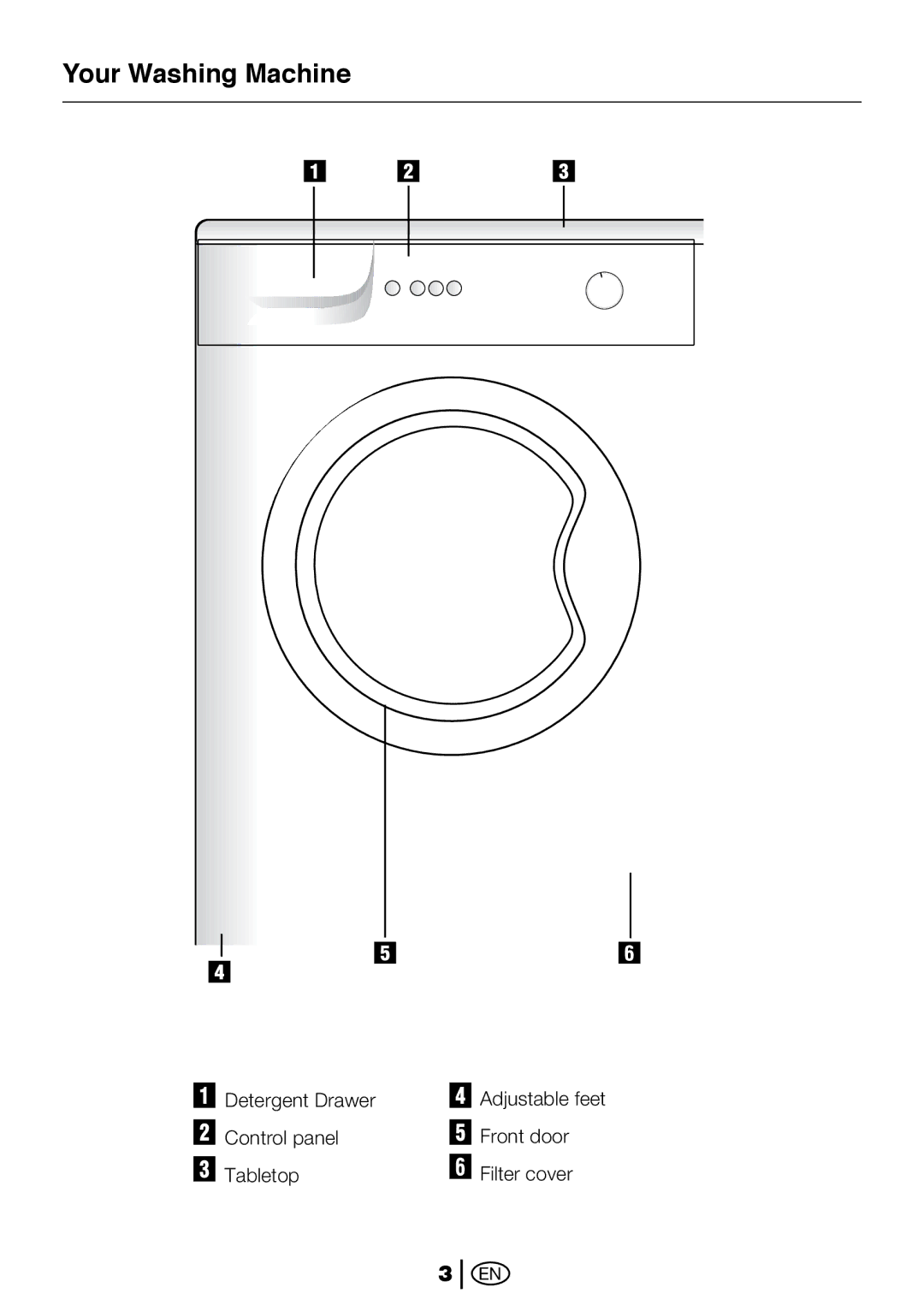 Beko 2112 CX, 2012 CX manual Your Washing Machine 