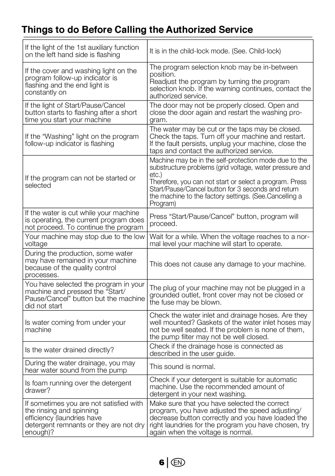 Beko 2012 CX, 2112 CX manual Things to do Before Calling the Authorized Service, Taps and contact the authorized service 