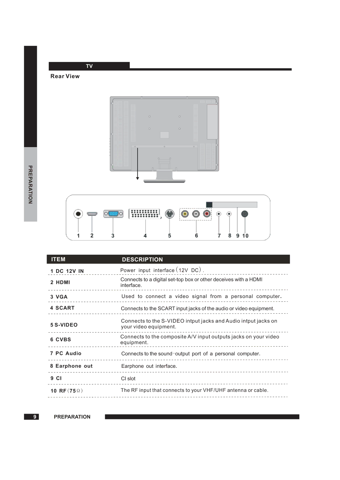 Beko 22WLM550DHID, 19WLM550DHID instruction manual DC 12V, PC Audio Earphone out 10 RF75 