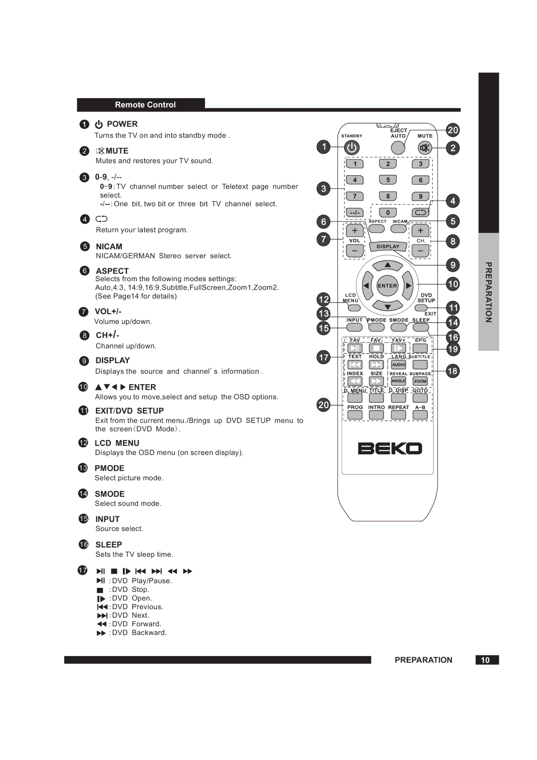 Beko 19WLM550DHID, 22WLM550DHID instruction manual Vol+, Ch+ 