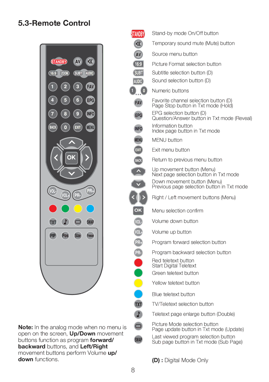 Beko 22WLP530HID operating instructions Remote Control, Digital Mode Only 