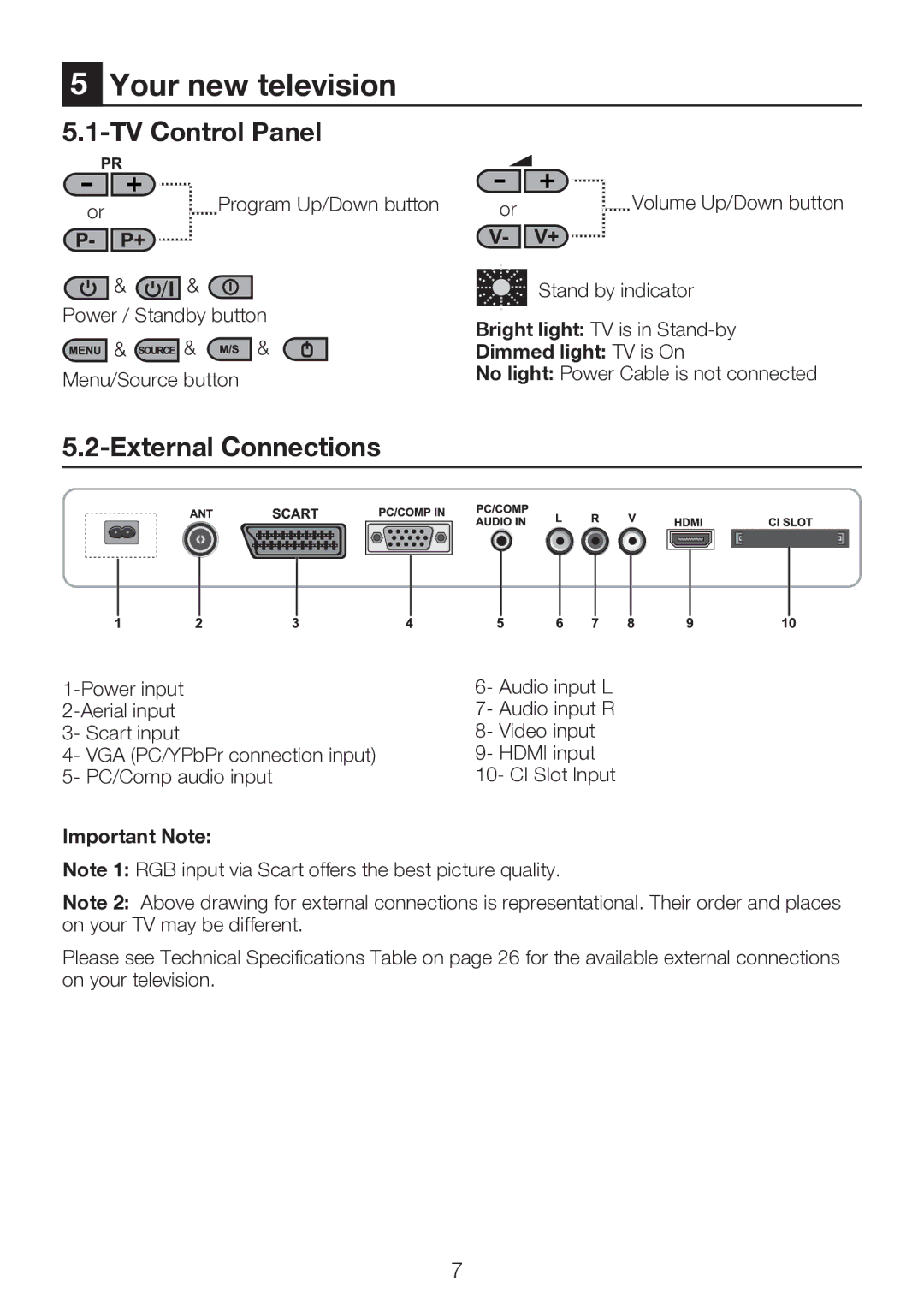 Beko 22WLP530HID operating instructions Your new television, TV Control Panel, External Connections 