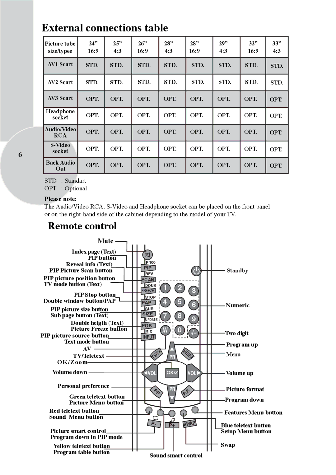 Beko 24, 25, 33, 32, 26, 29, 28 manual External connections table, Mute 