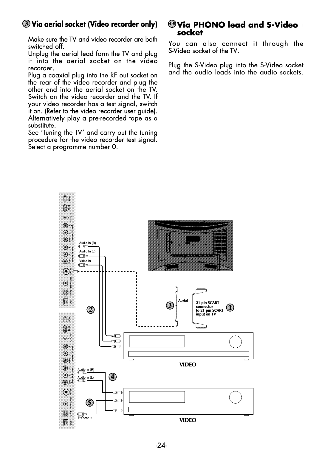 Beko 26WLK530HID manual 