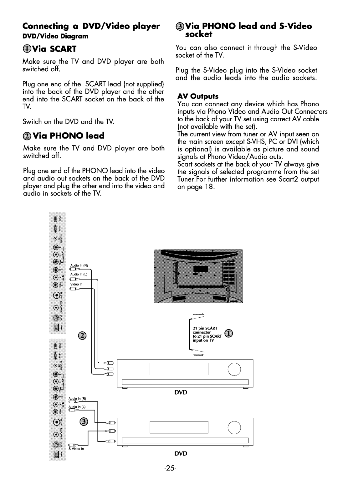 Beko 26WLK530HID manual 