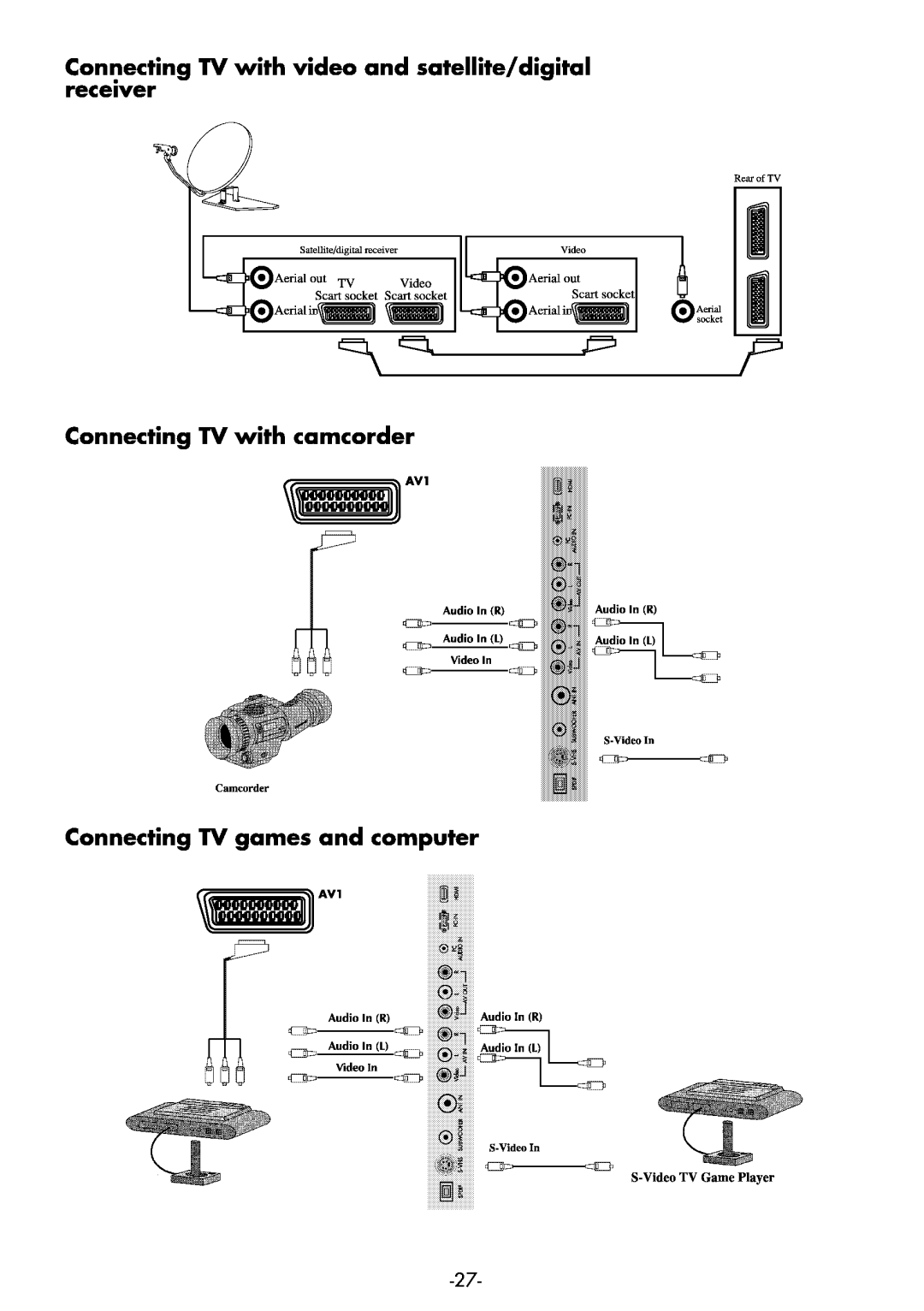 Beko 26WLK530HID manual 