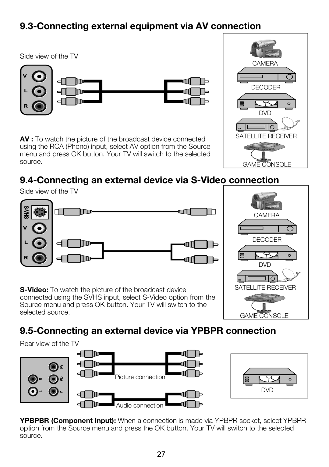 Beko 26WLZ530HID Connecting external equipment via AV connection, Connecting an external device via S-Video connection 