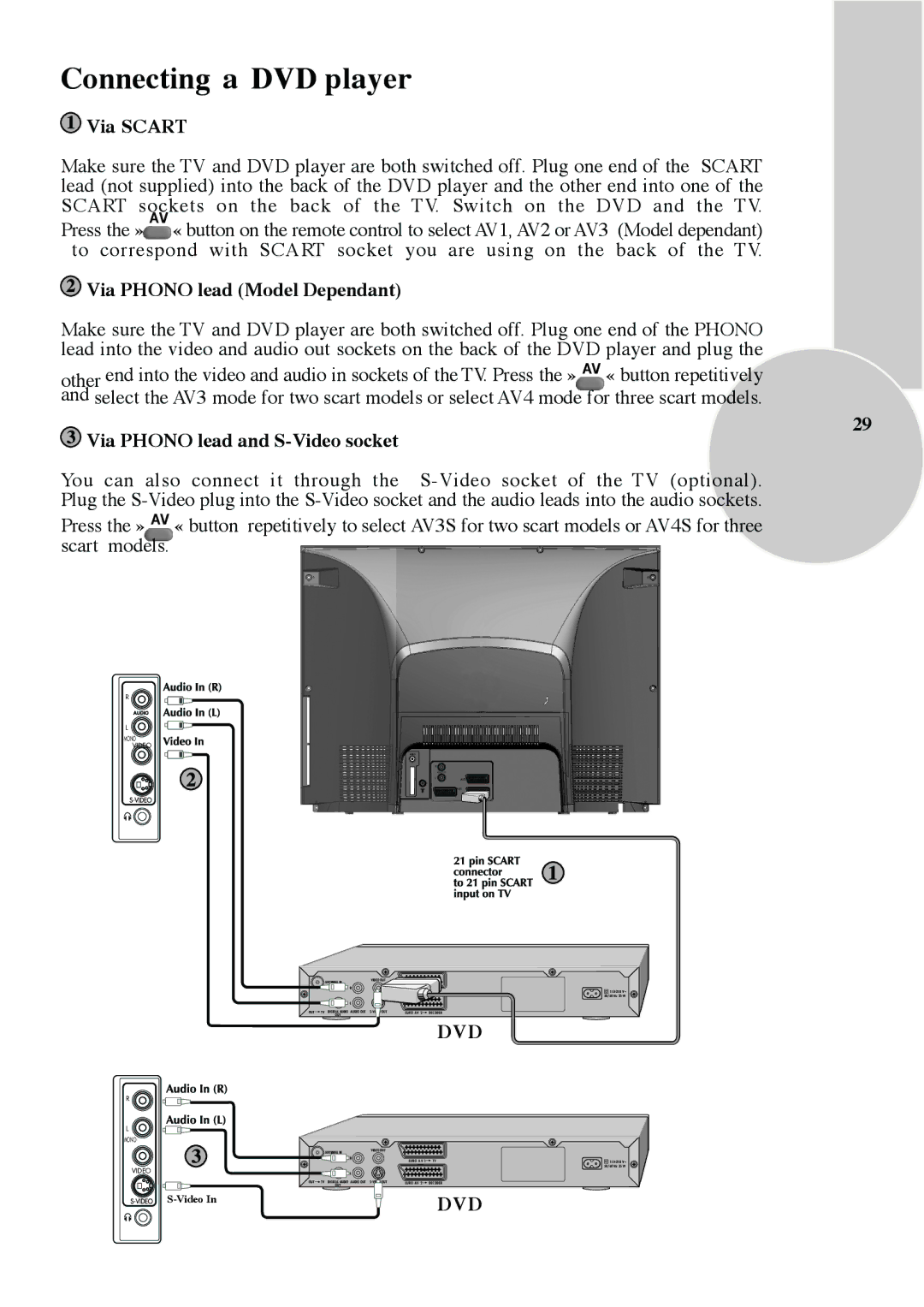 Beko 28C769IDS operating instructions Connecting a DVD player, Via Phono lead Model Dependant 