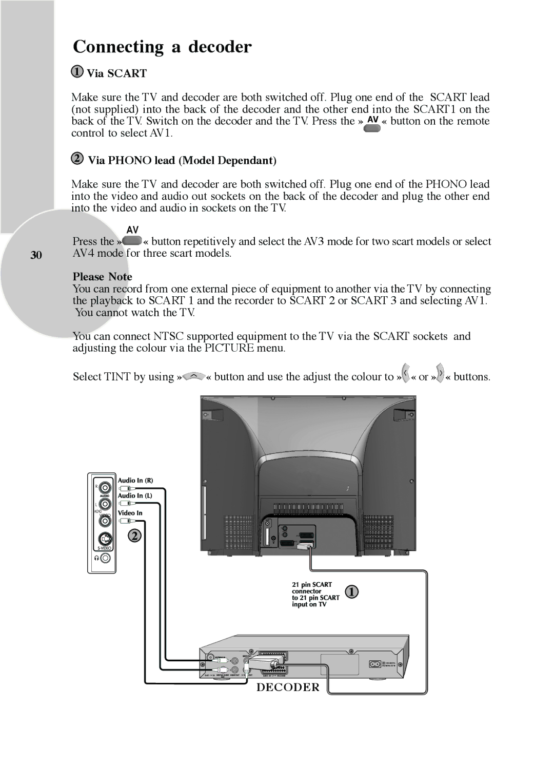 Beko 28C769IDS operating instructions Connecting a decoder, Please Note 