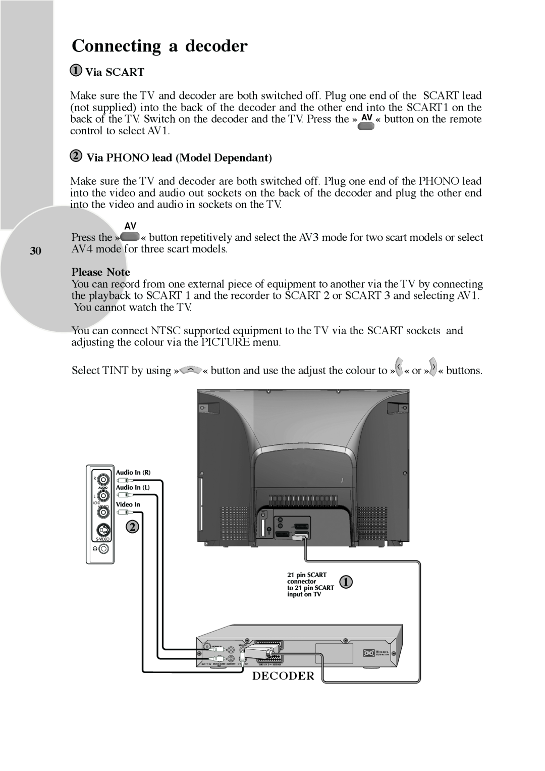 Beko 28C769IDS operating instructions Connecting a decoder, Decoder, Via SCART, Via PHONO lead Model Dependant, Please Note 