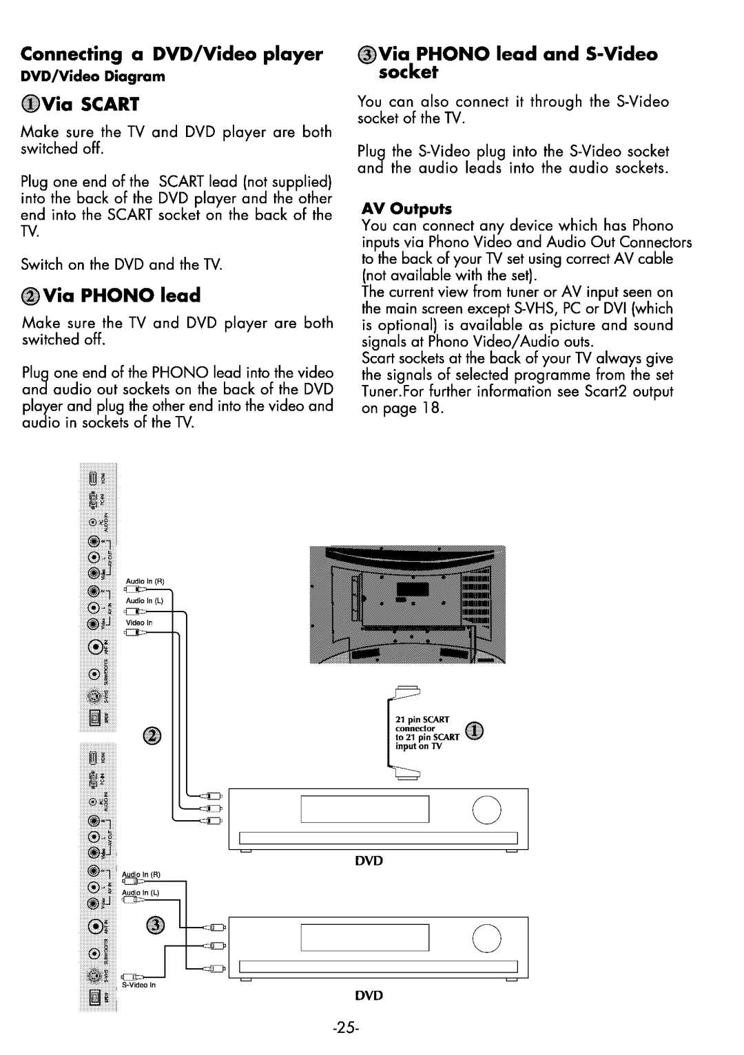 Beko 32WLA530HID manual 