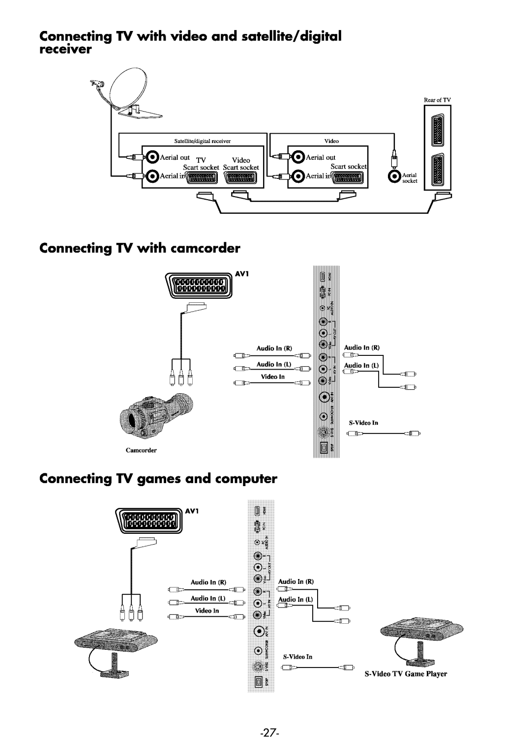 Beko 32WLA530HID manual 