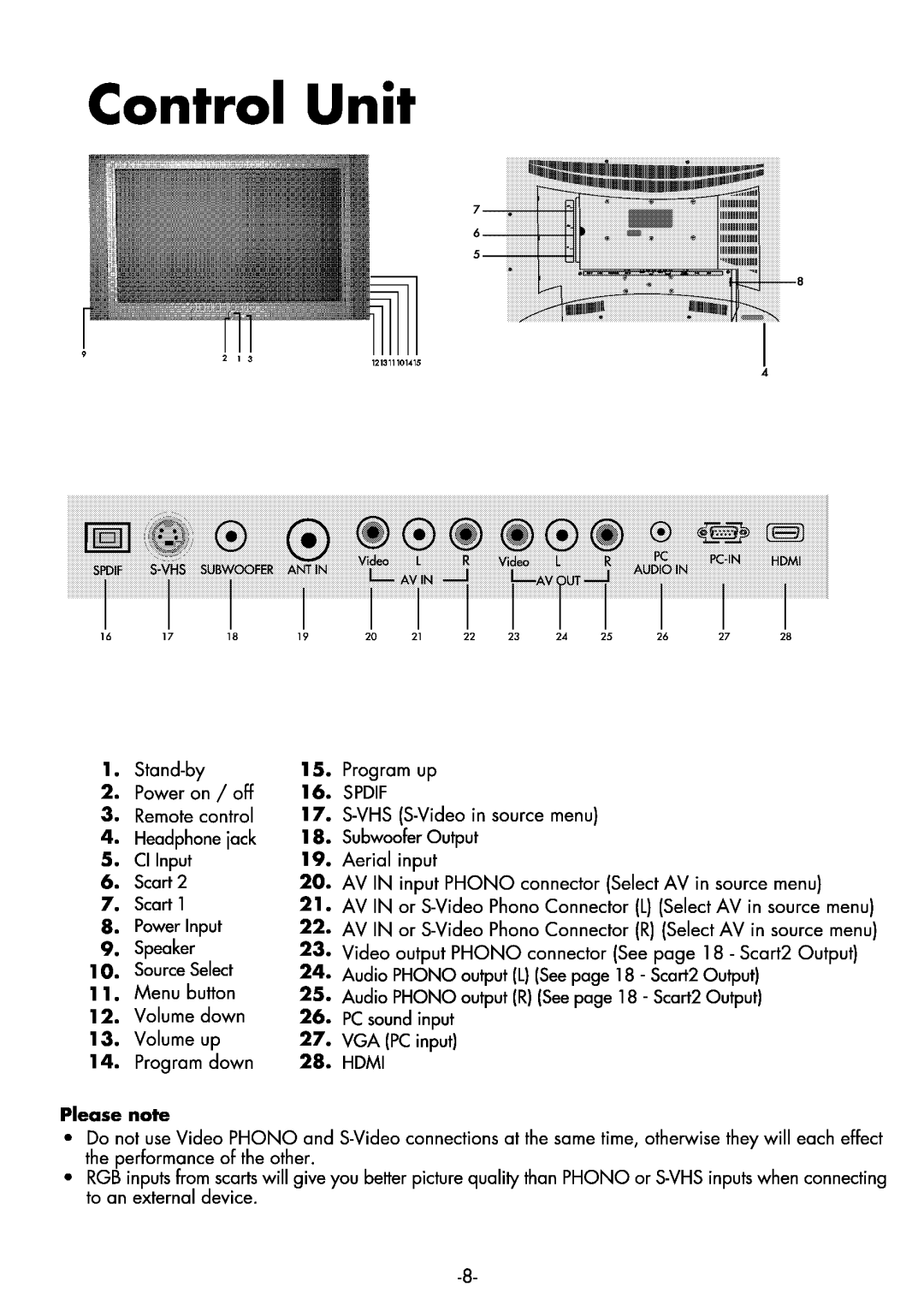 Beko 32WLA530HID manual 