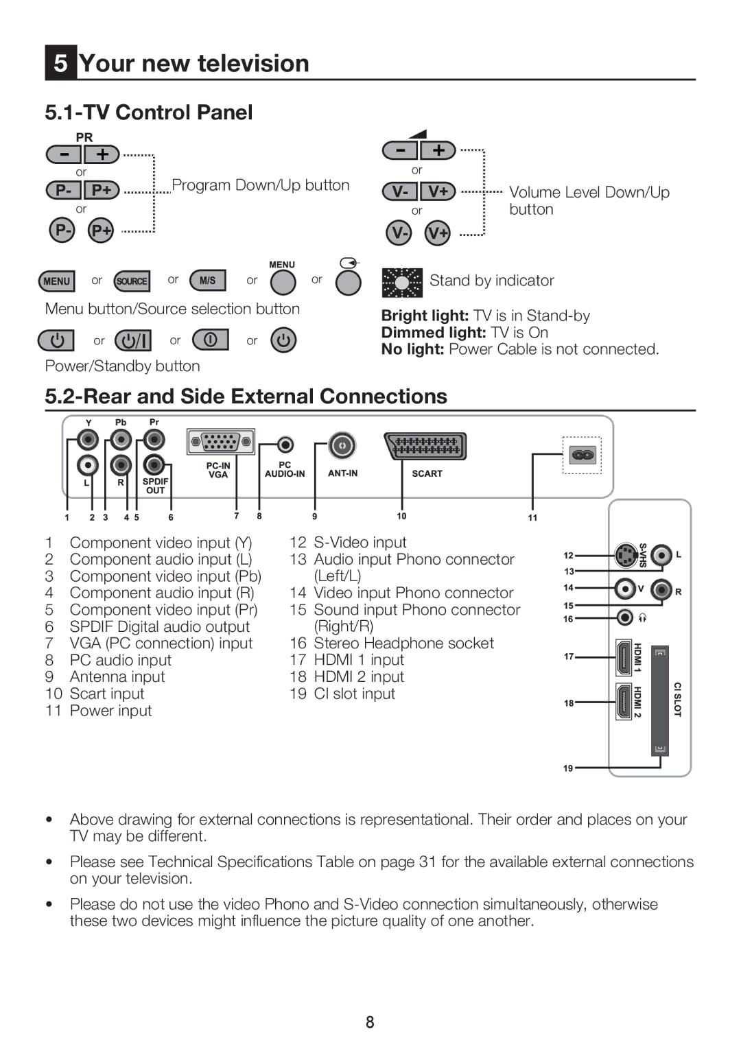 Beko 32WLU530HID manual Your new television, TV Control Panel, Rear and Side External Connections 