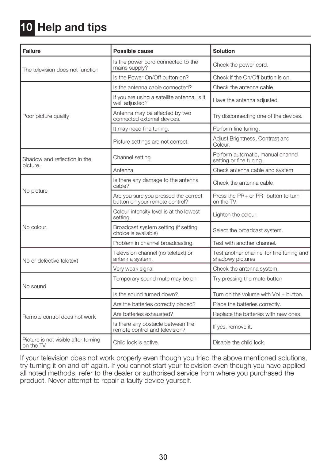 Beko 32WLU530HID manual Help and tips, Failure Possible cause Solution 